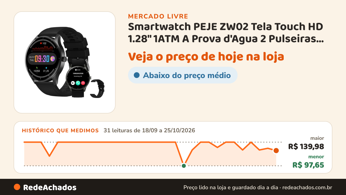 Histórico de preço de Smartwatch PEJE ZW02 Tela Touch HD 1.28" 1ATM A Prova d'Agua 2 Pulseiras Bluetooth Chamada no Mercado Livre: 31 leituras de 18/09/2026 a 25/10/2026, menor R$ 97,65, maior R$ 139,98