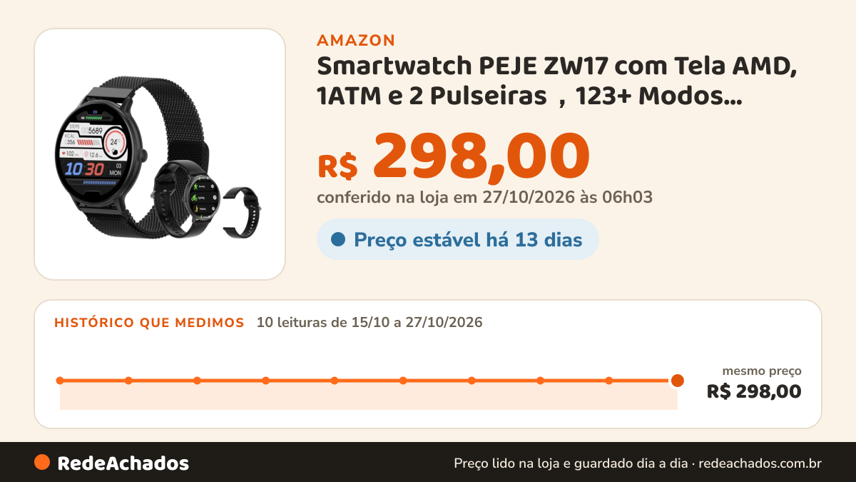 Histórico de preço de Smartwatch PEJE ZW17 com Tela AMD, 1ATM e 2 Pulseiras,123+ Modos Esportivos na Amazon: 9 leituras de 15/10/2026 a 25/10/2026, mesmo preço, R$ 298,00, em todas