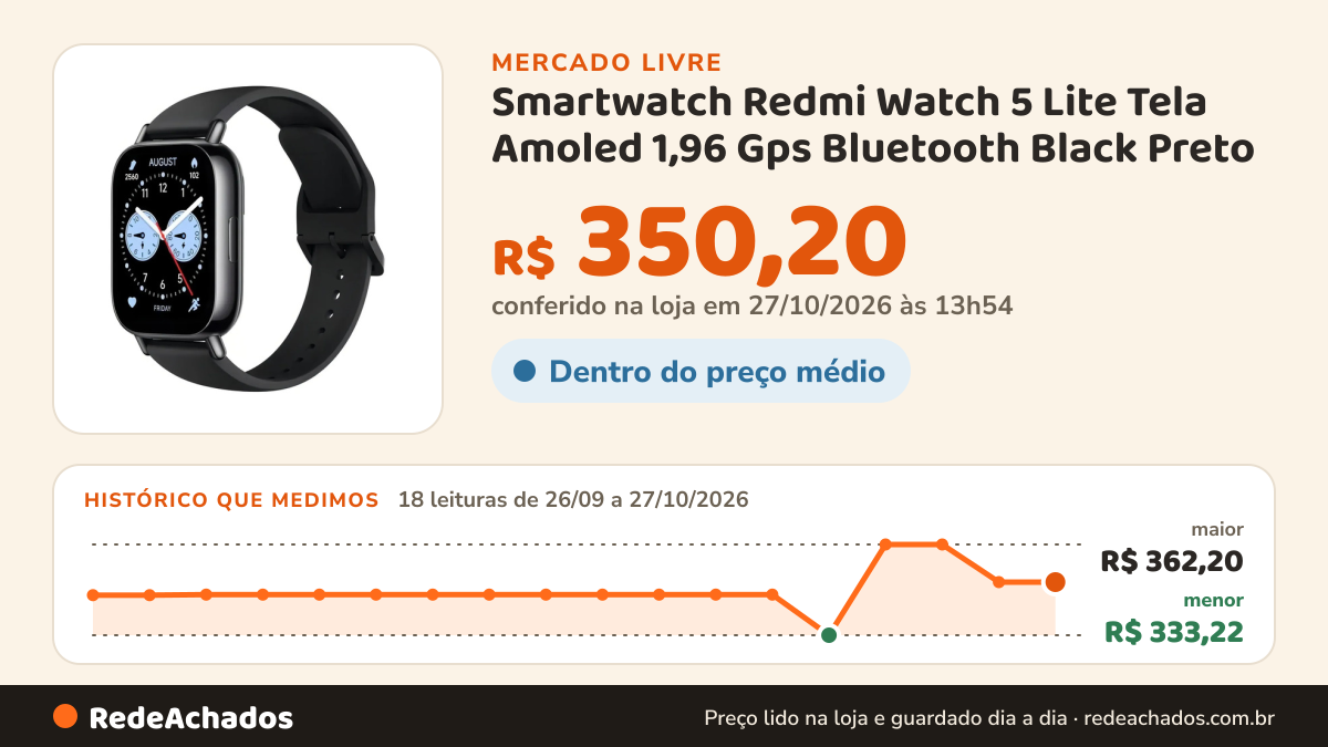 Histórico de preço de Smartwatch Redmi Watch 5 Lite Tela Amoled 1,96 Gps Bluetooth Black Preto no Mercado Livre: 17 leituras de 26/09/2026 a 26/10/2026, menor R$ 333,22, maior R$ 362,20; R$ 350,20 conferido em 26/10/2026 às 17h01