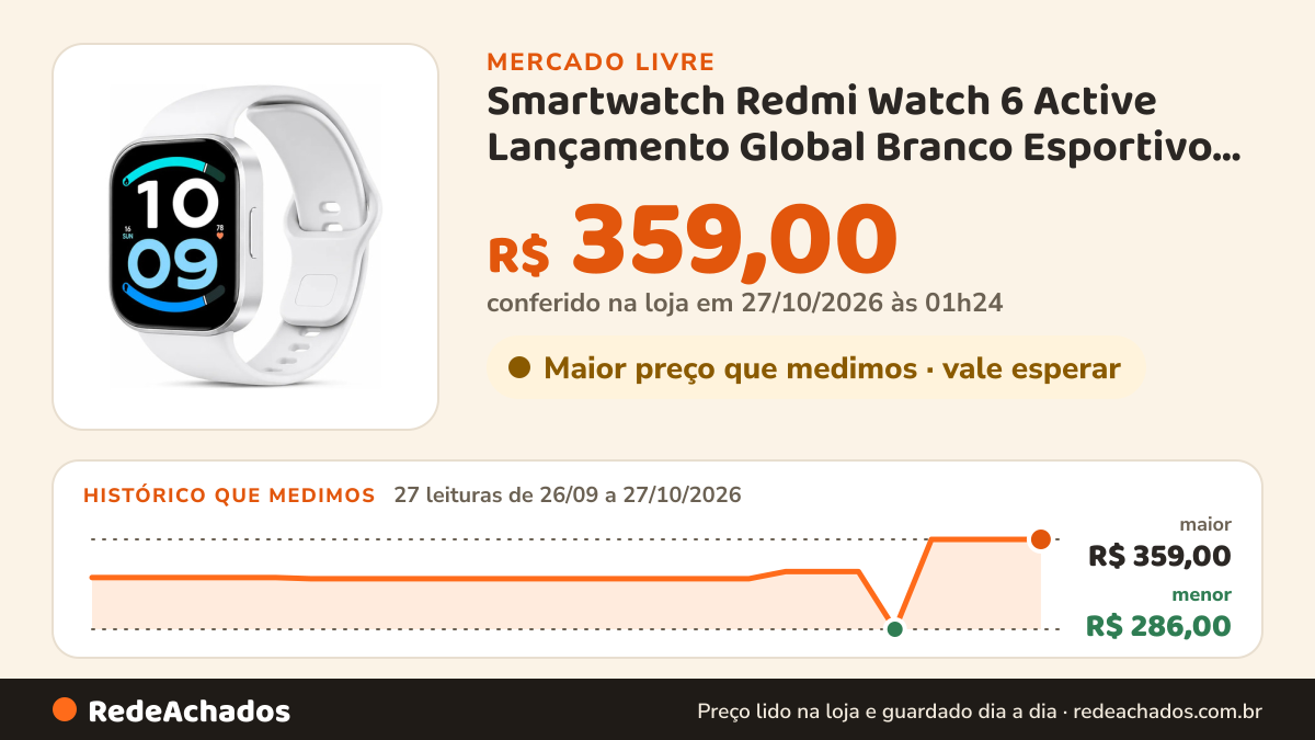 Histórico de preço de Smartwatch Redmi Watch 6 Active Lançamento Global Branco Esportivo Branca no Mercado Livre: 27 leituras de 26/09/2026 a 27/10/2026, menor R$ 286,00, maior R$ 359,00; R$ 359,00 conferido em 27/10/2026 às 01h24
