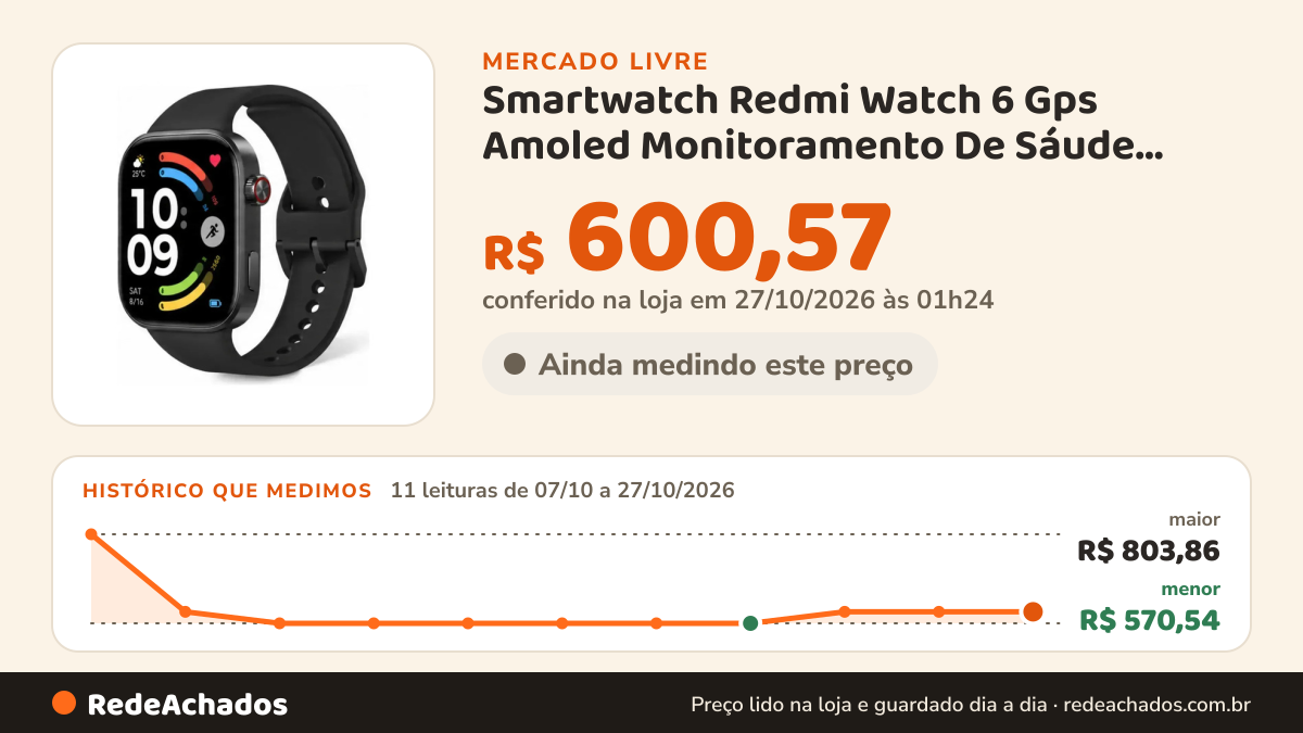 Histórico de preço de Smartwatch Redmi Watch 6 Gps Amoled Monitoramento De Sáude Preto no Mercado Livre: 11 leituras de 07/10/2026 a 27/10/2026, menor R$ 570,54, maior R$ 803,86; R$ 600,57 conferido em 27/10/2026 às 01h24