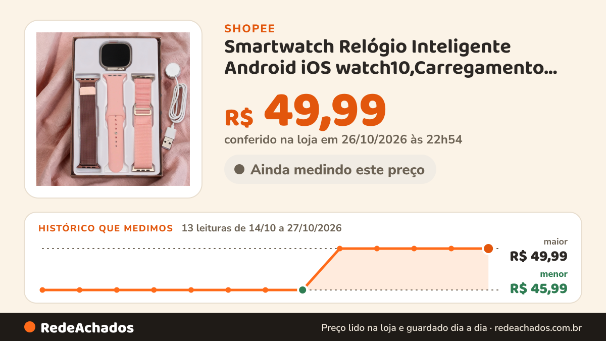 Histórico de preço de Smartwatch Relógio Inteligente Android iOS watch10,Carregamento Sem Fio Bluetooth… na Shopee: 13 leituras de 14/10/2026 a 27/10/2026, menor R$ 45,99, maior R$ 49,99; R$ 49,99 conferido em 26/10/2026 às 22h54