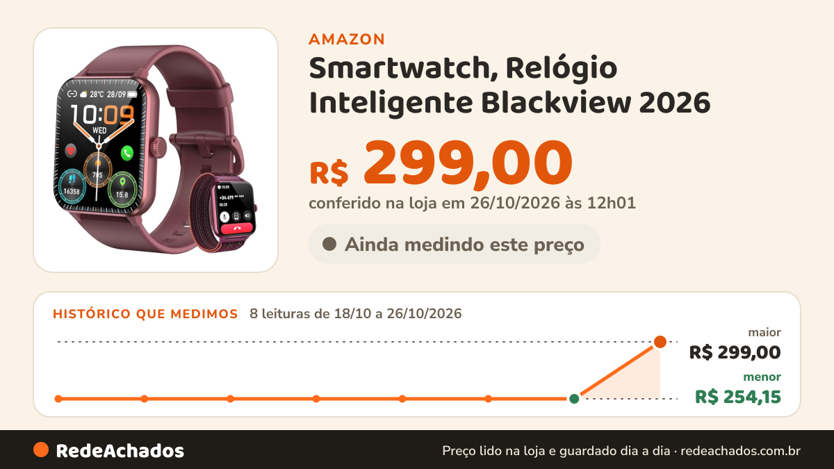 Histórico de preço de Smartwatch, Relógio Inteligente Blackview 2026 - Faz Chamadas, 100+ Modos Esportivos, 2… na Amazon: 8 leituras de 18/10/2026 a 26/10/2026, menor R$ 254,15, maior R$ 299,00; R$ 299,00 conferido em 26/10/2026 às 12h01