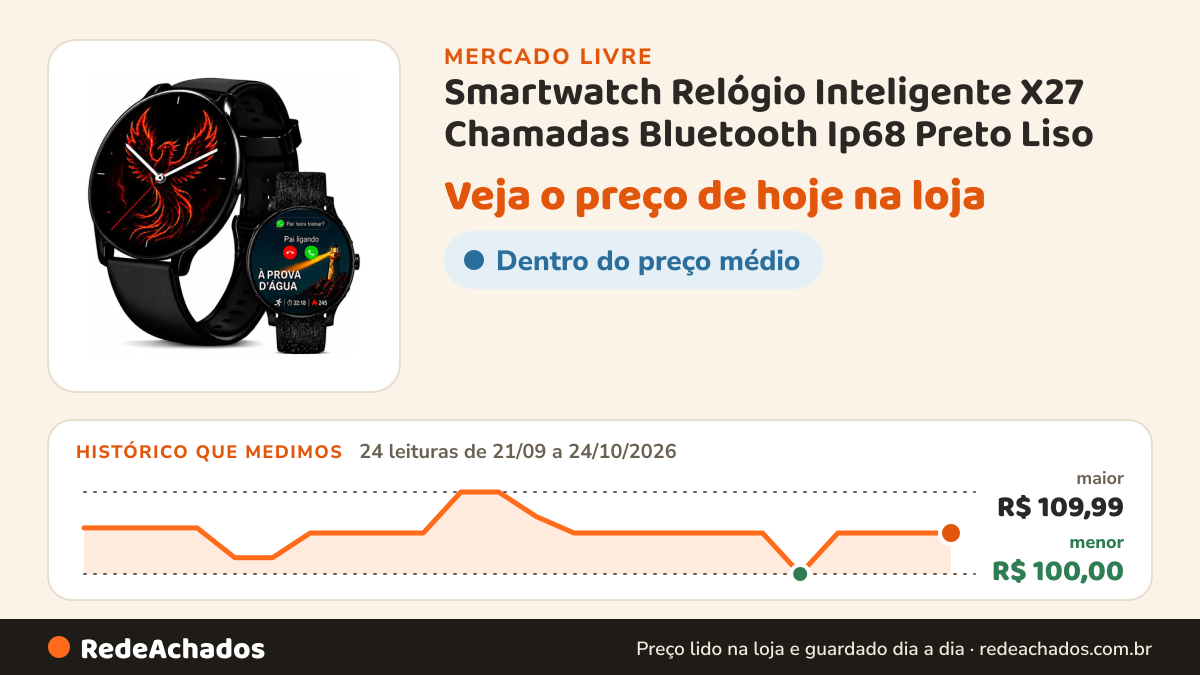 Histórico de preço de Smartwatch Relógio Inteligente X27 Chamadas Bluetooth Ip68 Preto Liso no Mercado Livre: 24 leituras de 21/09/2026 a 24/10/2026, menor R$ 100,00, maior R$ 109,99