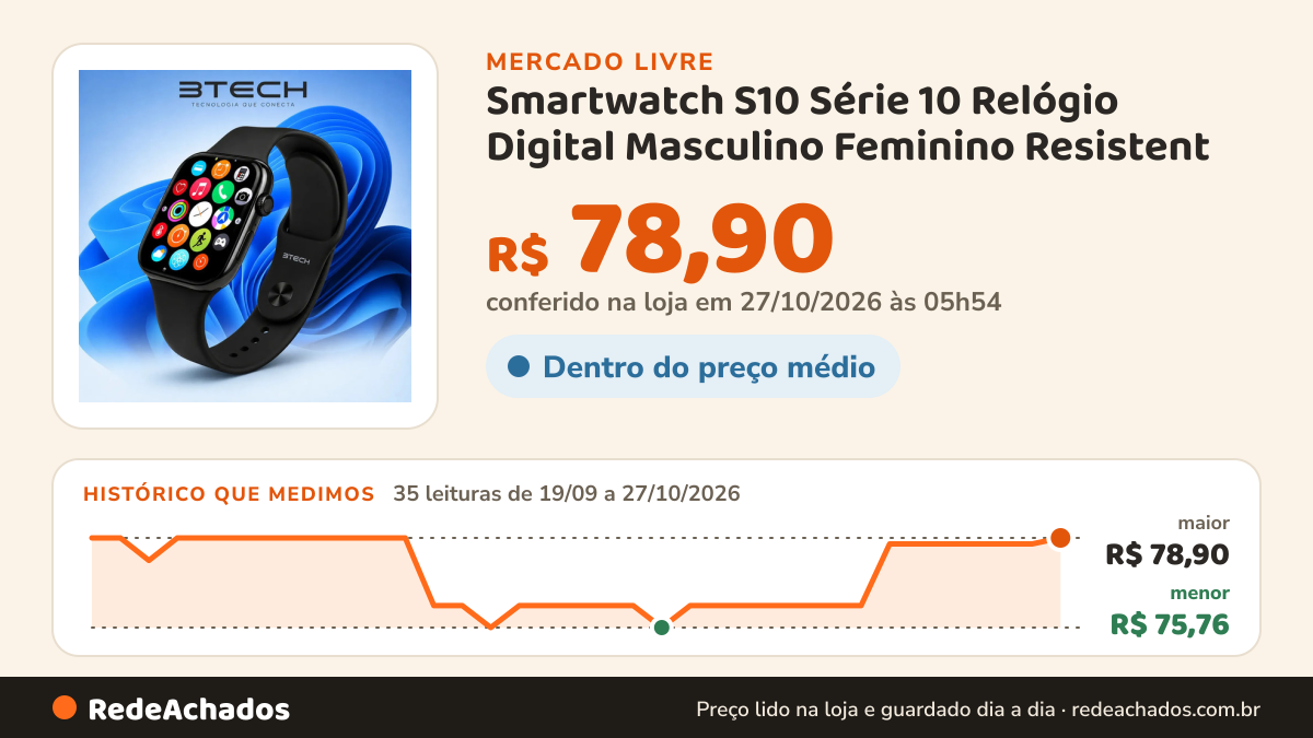 Histórico de preço de Smartwatch S10 Série 10 Relógio Digital Masculino Feminino Resistent no Mercado Livre: 35 leituras de 19/09/2026 a 27/10/2026, menor R$ 75,76, maior R$ 78,90; R$ 78,90 conferido em 27/10/2026 às 05h54