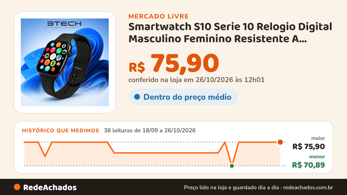 Histórico de preço de Smartwatch S10 Serie 10 Relogio Digital Masculino Feminino Resistente A Agua Caixa preto C no Mercado Livre: 38 leituras de 18/09/2026 a 26/10/2026, menor R$ 70,89, maior R$ 75,90; R$ 75,90 conferido em 26/10/2026 às 12h01