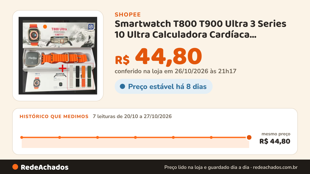 Histórico de preço de Smartwatch T800 T900 Ultra 3 Series 10 Ultra Calculadora Cardíaca Monitoramento Da… na Shopee: 7 leituras de 20/10/2026 a 27/10/2026, mesmo preço, R$ 44,80, em todas; R$ 44,80 conferido em 26/10/2026 às 21h17