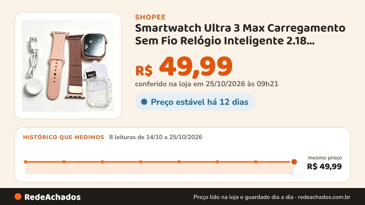 Histórico de preço de Smartwatch Ultra 3 Max Carregamento Sem Fio Relógio Inteligente 2.18 Polegadas Bluetooth… na Shopee: 8 leituras de 14/10/2026 a 25/10/2026, mesmo preço, R$ 49,99, em todas; R$ 49,99 conferido em 25/10/2026 às 09h21