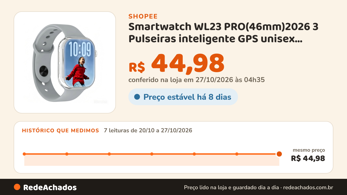 Histórico de preço de Smartwatch WL23 PRO(46mm)2026 3 Pulseiras inteligente GPS unisex Esportes Faz Recebe… na Shopee: 7 leituras de 20/10/2026 a 27/10/2026, mesmo preço, R$ 44,98, em todas; R$ 44,98 conferido em 27/10/2026 às 04h35
