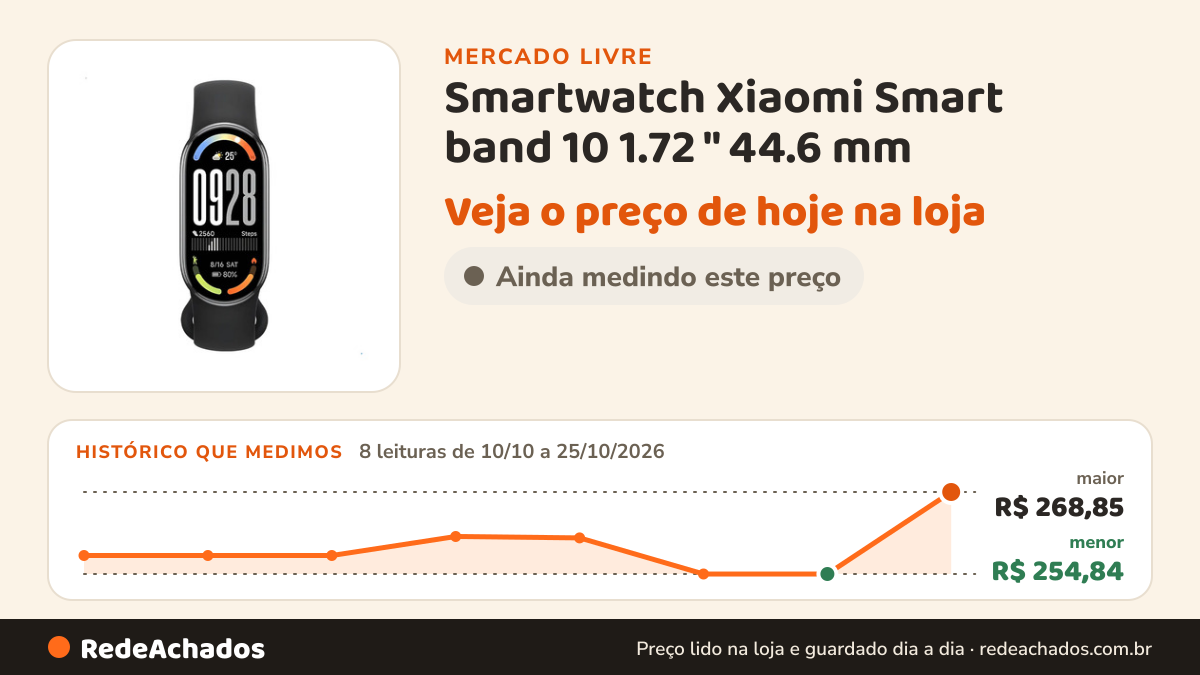 Histórico de preço de Smartwatch Xiaomi Smart band 10 1.72 " 44.6 mm no Mercado Livre: 8 leituras de 10/10/2026 a 25/10/2026, menor R$ 254,84, maior R$ 268,85