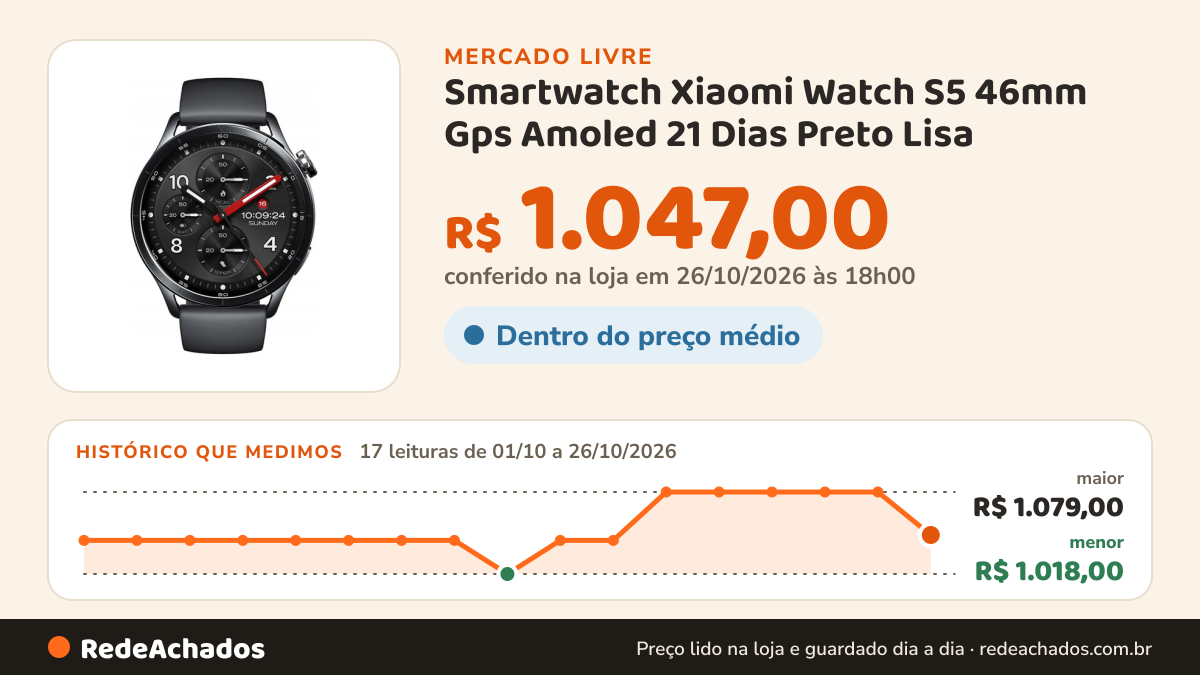 Histórico de preço de Smartwatch Xiaomi Watch S5 46mm Gps Amoled 21 Dias Preto Lisa no Mercado Livre: 17 leituras de 01/10/2026 a 26/10/2026, menor R$ 1.018,00, maior R$ 1.079,00; R$ 1.047,00 conferido em 26/10/2026 às 18h00