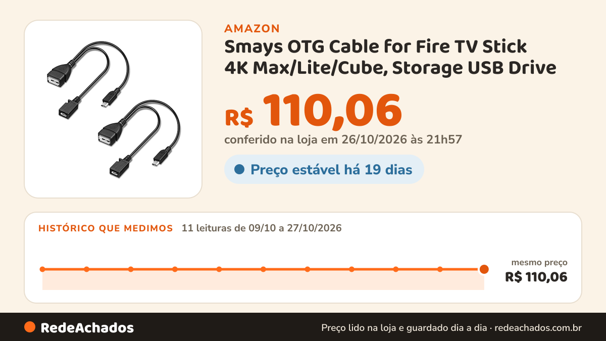 Histórico de preço de Smays OTG Cable for Fire TV Stick 4K Max/Lite/Cube, Storage USB Drive na Amazon: 11 leituras de 09/10/2026 a 27/10/2026, mesmo preço, R$ 110,06, em todas; R$ 110,06 conferido em 26/10/2026 às 21h57