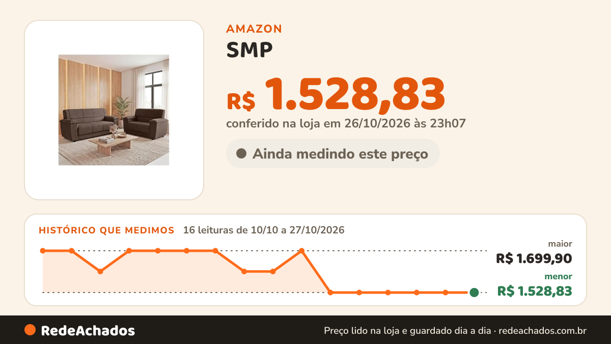 Histórico de preço de SMP - Conjunto de Sofás 2 e 3 Lugares Viena Plus na Amazon: 16 leituras de 10/10/2026 a 27/10/2026, menor R$ 1.528,83, maior R$ 1.699,90; R$ 1.528,83 conferido em 26/10/2026 às 23h07
