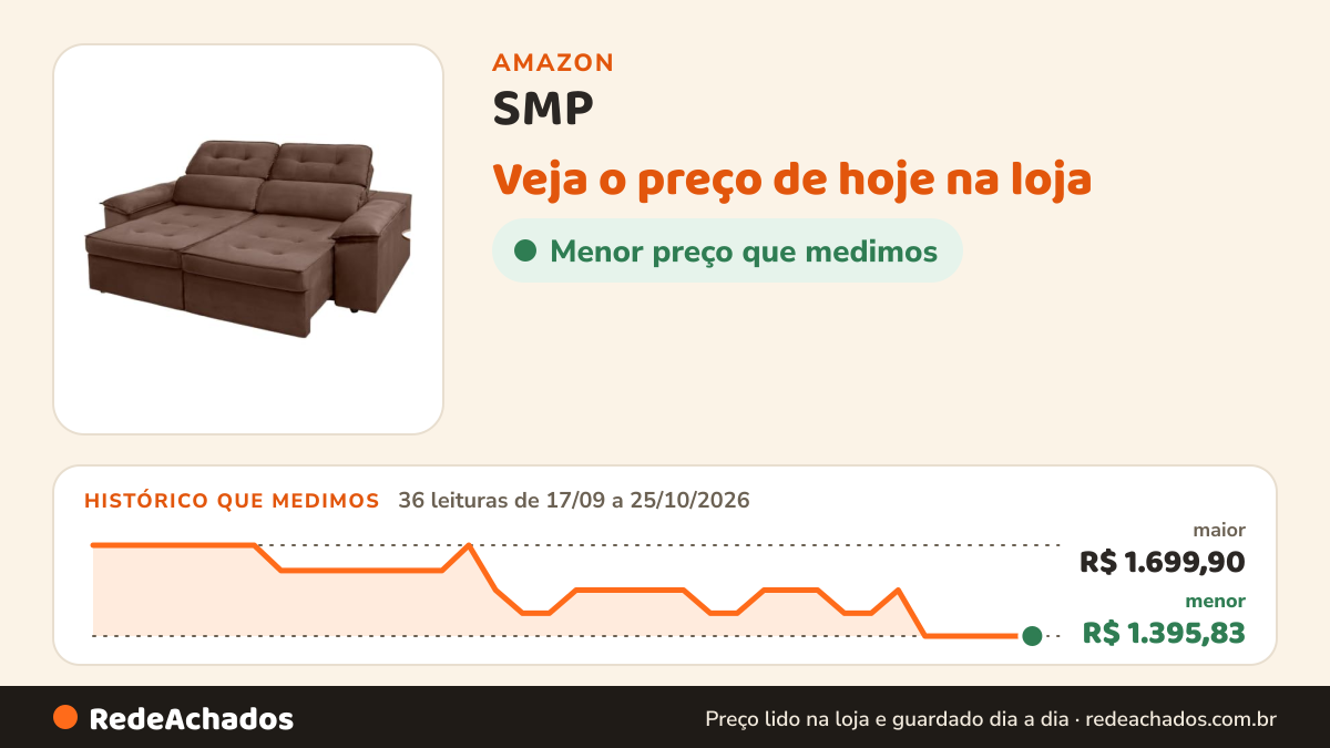 Histórico de preço de SMP - Sofá 3 Lugares Retrátil Reclinável Veludo Kratos na Amazon: 36 leituras de 17/09/2026 a 25/10/2026, menor R$ 1.395,83, maior R$ 1.699,90