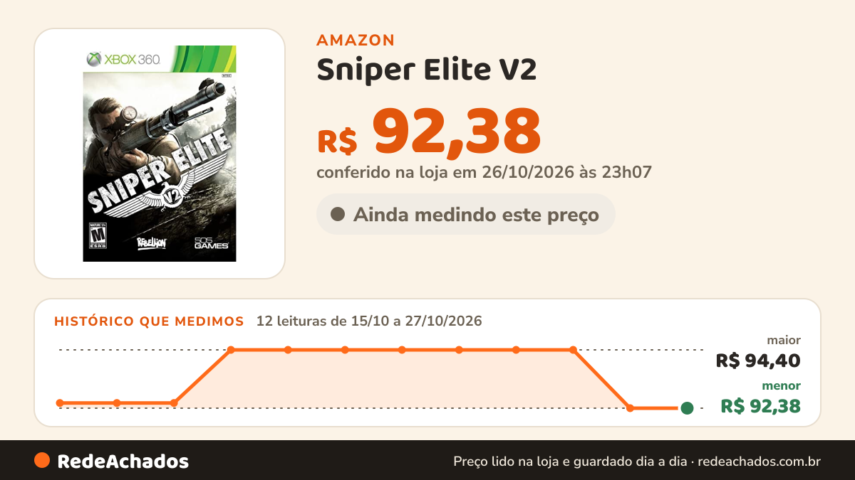 Histórico de preço de Sniper Elite V2 - Xbox 360 Standard Edition na Amazon: 11 leituras de 15/10/2026 a 26/10/2026, menor R$ 92,38, maior R$ 94,40; R$ 92,38 conferido em 26/10/2026 às 06h00