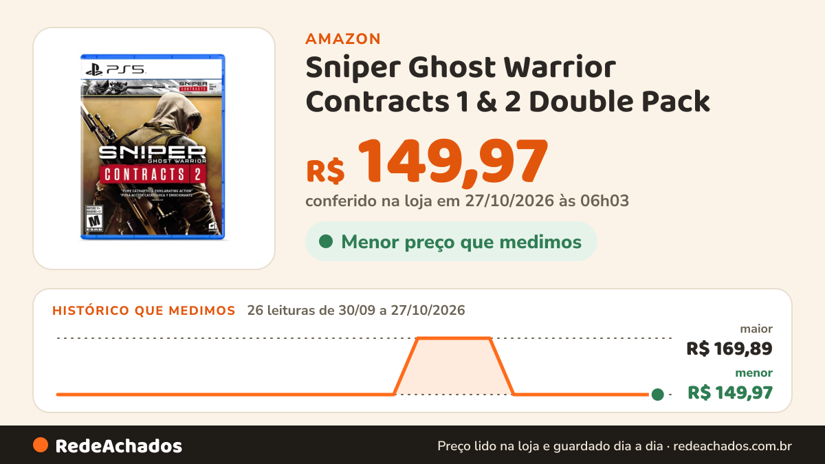 Histórico de preço de Sniper Ghost Warrior Contracts 1 & 2 Double Pack - Playstation 5 na Amazon: 25 leituras de 30/09/2026 a 25/10/2026, menor R$ 149,97, maior R$ 169,89
