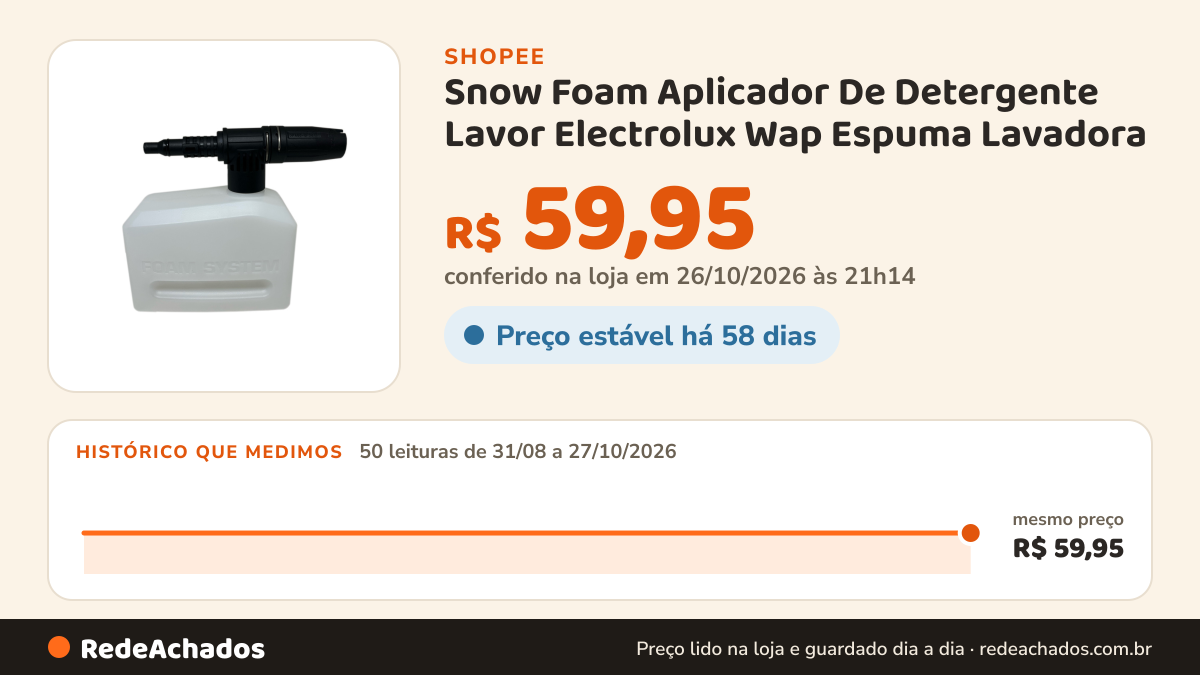 Histórico de preço de Snow Foam Aplicador De Detergente Lavor Electrolux Wap Espuma Lavadora na Shopee: 50 leituras de 31/08/2026 a 27/10/2026, mesmo preço, R$ 59,95, em todas; R$ 59,95 conferido em 26/10/2026 às 21h14