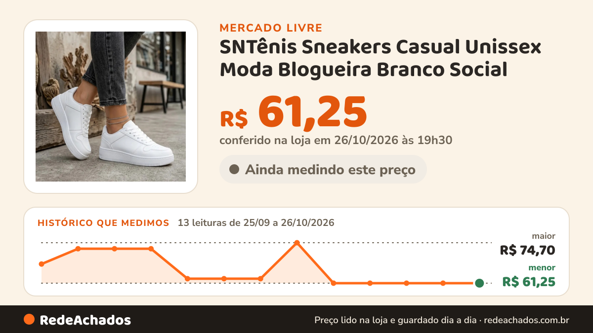 Histórico de preço de SNTênis Sneakers Casual Unissex Moda Blogueira Branco Social no Mercado Livre: 13 leituras de 25/09/2026 a 26/10/2026, menor R$ 61,25, maior R$ 74,70; R$ 61,25 conferido em 26/10/2026 às 19h30