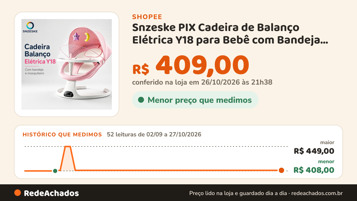 Histórico de preço de Snzeske PIX Cadeira de Balanço Elétrica Y18 para Bebê com Bandeja Removível Controle… na Shopee: 52 leituras de 02/09/2026 a 27/10/2026, menor R$ 408,00, maior R$ 449,00; R$ 409,00 conferido em 26/10/2026 às 21h38