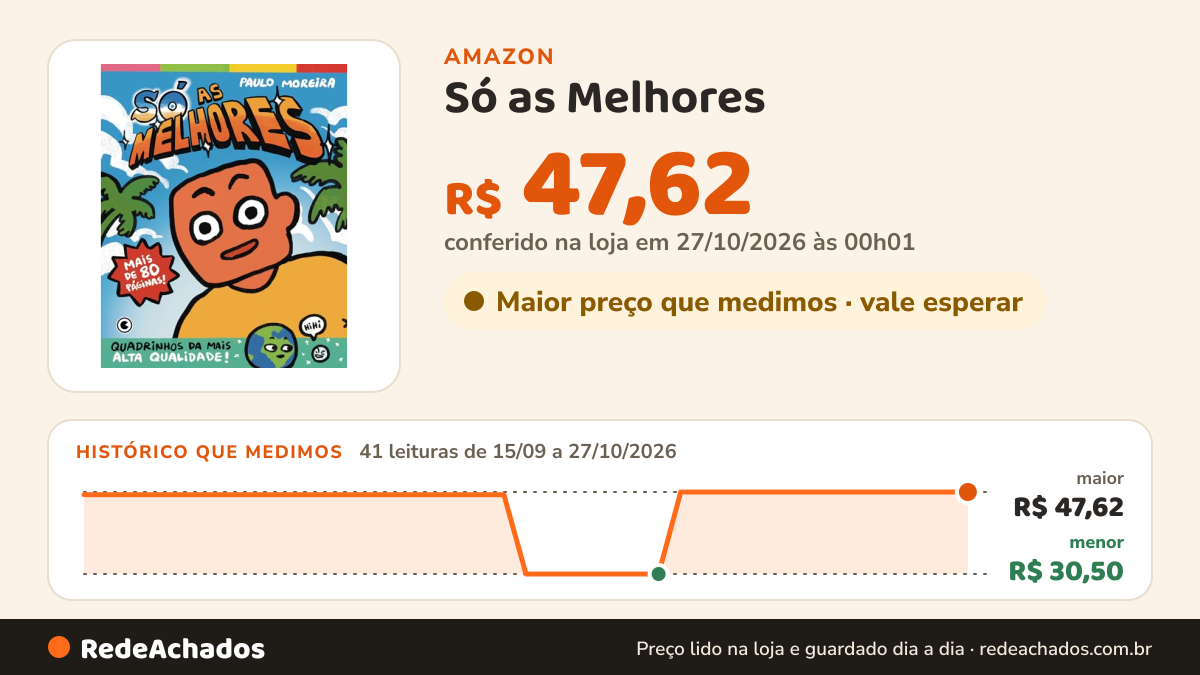 Histórico de preço de Só as Melhores na Amazon: 41 leituras de 15/09/2026 a 27/10/2026, menor R$ 30,50, maior R$ 47,62; R$ 47,62 conferido em 27/10/2026 às 00h01