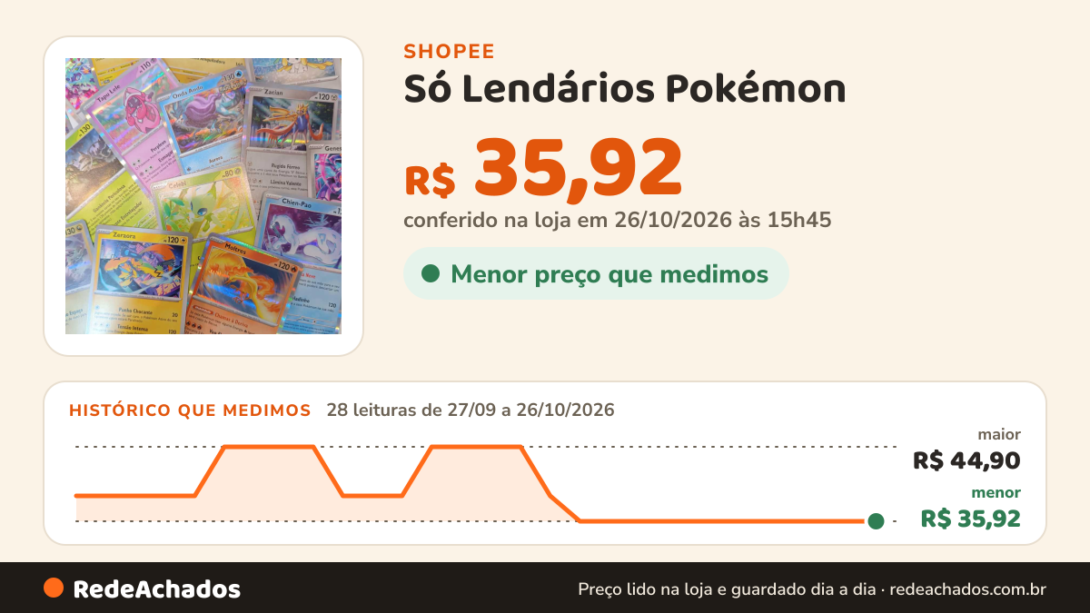 Histórico de preço de Só Lendários Pokémon - Kit de cartas Pokémons Lendários - 15 cartas + 1 Carta lendário (V… na Shopee: 28 leituras de 27/09/2026 a 26/10/2026, menor R$ 35,92, maior R$ 44,90; R$ 35,92 conferido em 26/10/2026 às 15h45
