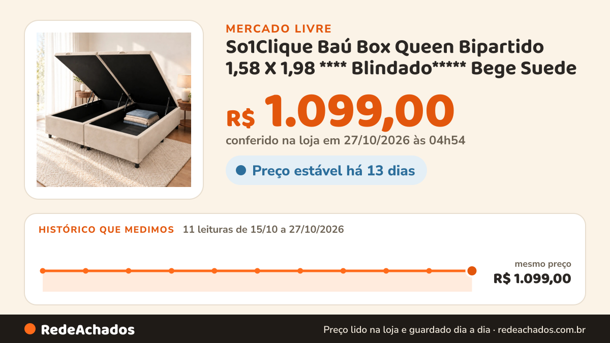 Histórico de preço de So1Clique Baú Box Queen Bipartido 1,58 X 1,98 **** Blindado***** Bege Suede no Mercado Livre: 11 leituras de 15/10/2026 a 27/10/2026, mesmo preço, R$ 1.099,00, em todas; R$ 1.099,00 conferido em 27/10/2026 às 04h54
