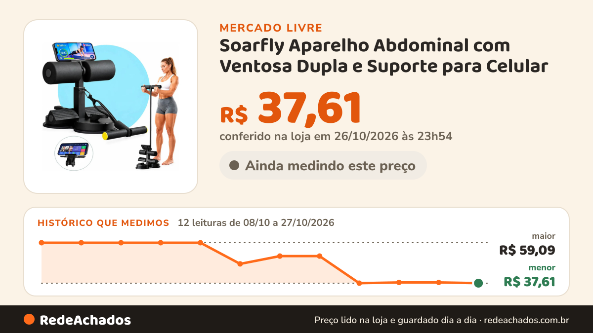 Histórico de preço de Soarfly Aparelho Abdominal com Ventosa Dupla e Suporte para Celular no Mercado Livre: 12 leituras de 08/10/2026 a 27/10/2026, menor R$ 37,61, maior R$ 59,09; R$ 37,61 conferido em 26/10/2026 às 23h54