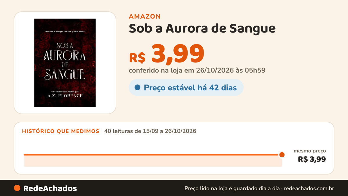 Histórico de preço de Sob a Aurora de Sangue na Amazon: 40 leituras de 15/09/2026 a 26/10/2026, mesmo preço, R$ 3,99, em todas; R$ 3,99 conferido em 26/10/2026 às 05h59