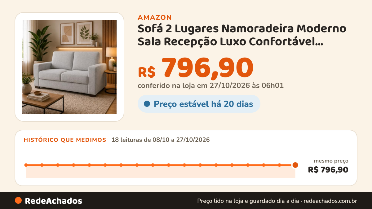 Histórico de preço de Sofá 2 Lugares Namoradeira Moderno Sala Recepção Luxo Confortável Requinte Linho Cinza na Amazon: 17 leituras de 08/10/2026 a 25/10/2026, mesmo preço, R$ 796,90, em todas