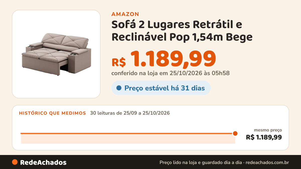 Histórico de preço de Sofá 2 Lugares Retrátil e Reclinável Pop 1,54m Bege na Amazon: 30 leituras de 25/09/2026 a 25/10/2026, mesmo preço, R$ 1.189,99, em todas; R$ 1.189,99 conferido em 25/10/2026 às 05h58