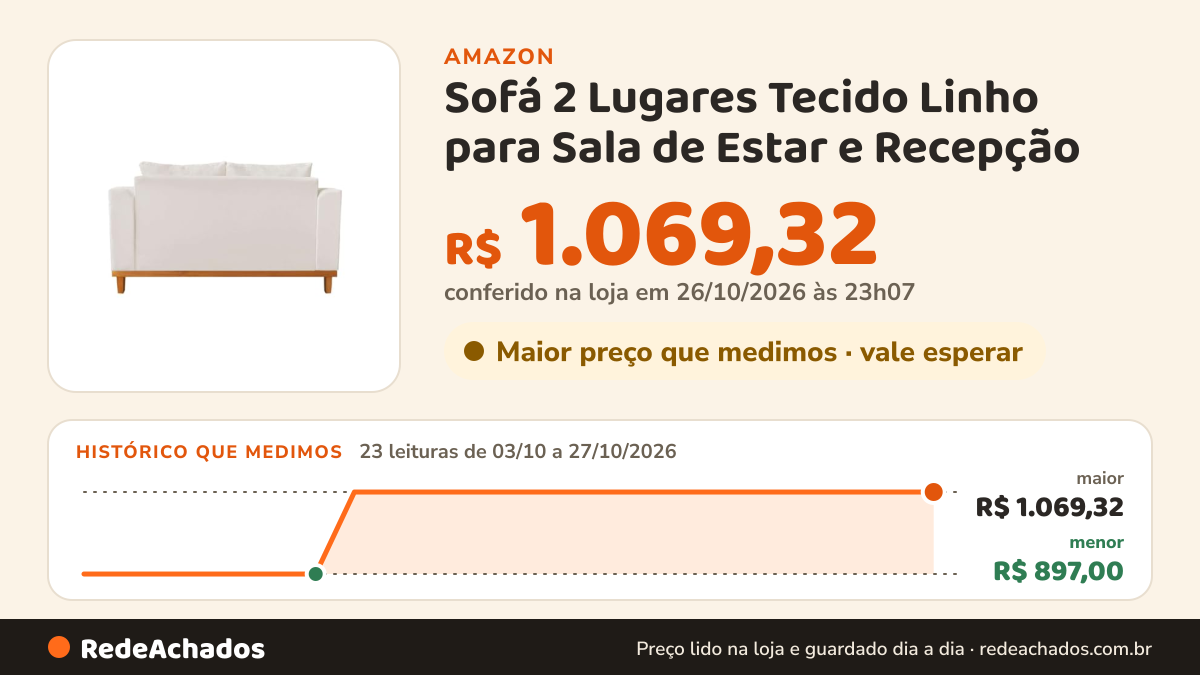 Histórico de preço de Sofá 2 Lugares Tecido Linho para Sala de Estar e Recepção (Grafite) na Amazon: 23 leituras de 03/10/2026 a 27/10/2026, menor R$ 897,00, maior R$ 1.069,32; R$ 1.069,32 conferido em 26/10/2026 às 23h07