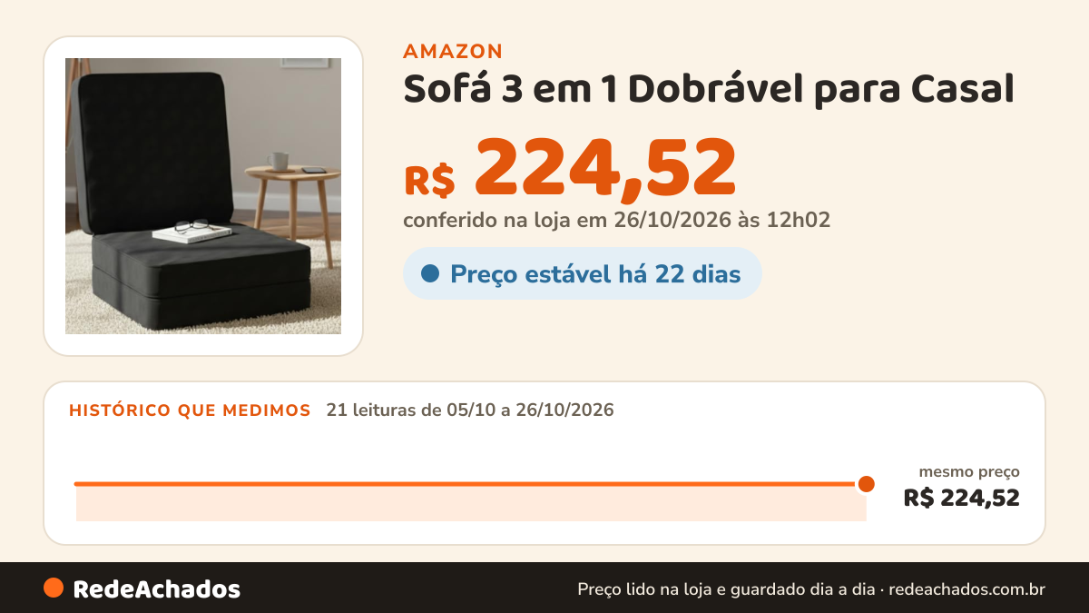 Histórico de preço de Sofá 3 em 1 Dobrável para Casal | Colchão, Assento e Decoração | Transformável e… na Amazon: 20 leituras de 05/10/2026 a 25/10/2026, mesmo preço, R$ 224,52, em todas; R$ 224,52 conferido em 25/10/2026 às 05h59