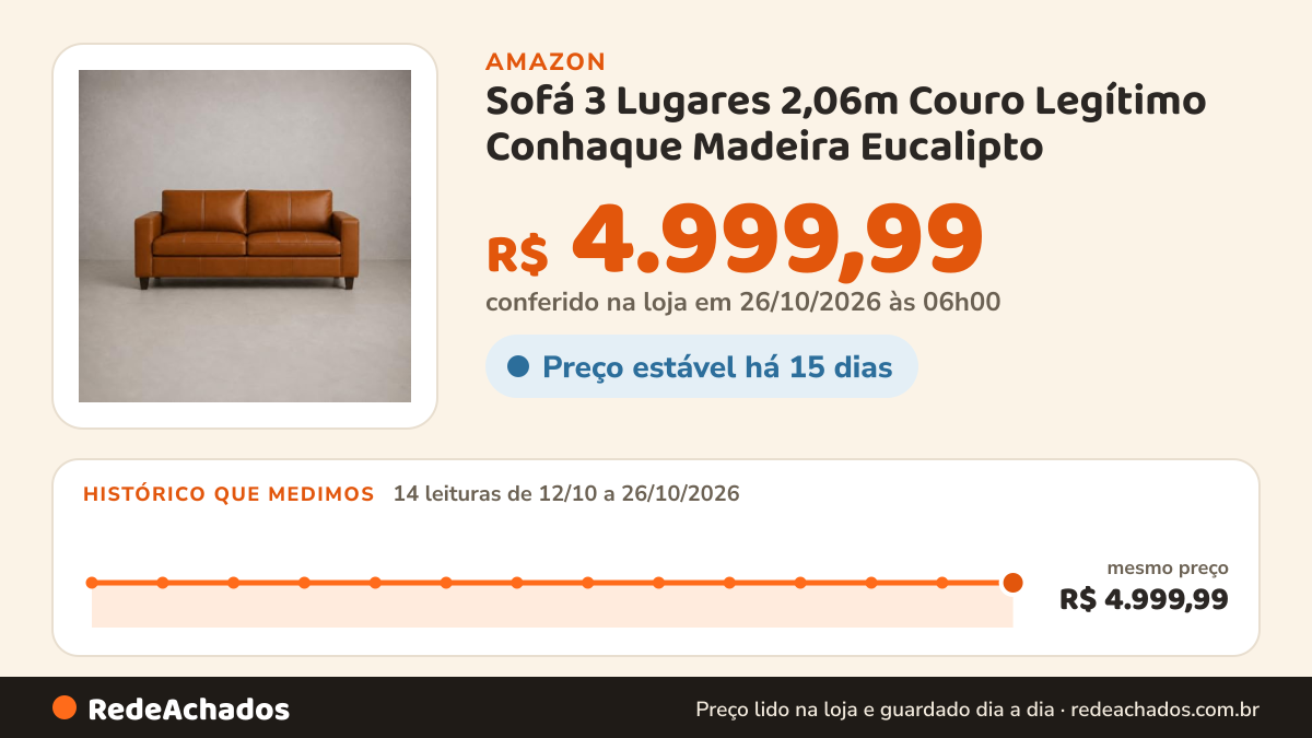 Histórico de preço de Sofá 3 Lugares 2,06m Couro Legítimo Conhaque Madeira Eucalipto na Amazon: 14 leituras de 12/10/2026 a 26/10/2026, mesmo preço, R$ 4.999,99, em todas; R$ 4.999,99 conferido em 26/10/2026 às 06h00