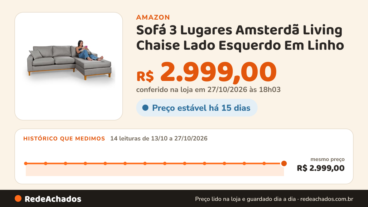 Histórico de preço de Sofá 3 Lugares Amsterdã Living Chaise Lado Esquerdo Em Linho (Cinza) na Amazon: 13 leituras de 13/10/2026 a 26/10/2026, mesmo preço, R$ 2.999,00, em todas; R$ 2.999,00 conferido em 26/10/2026 às 11h59