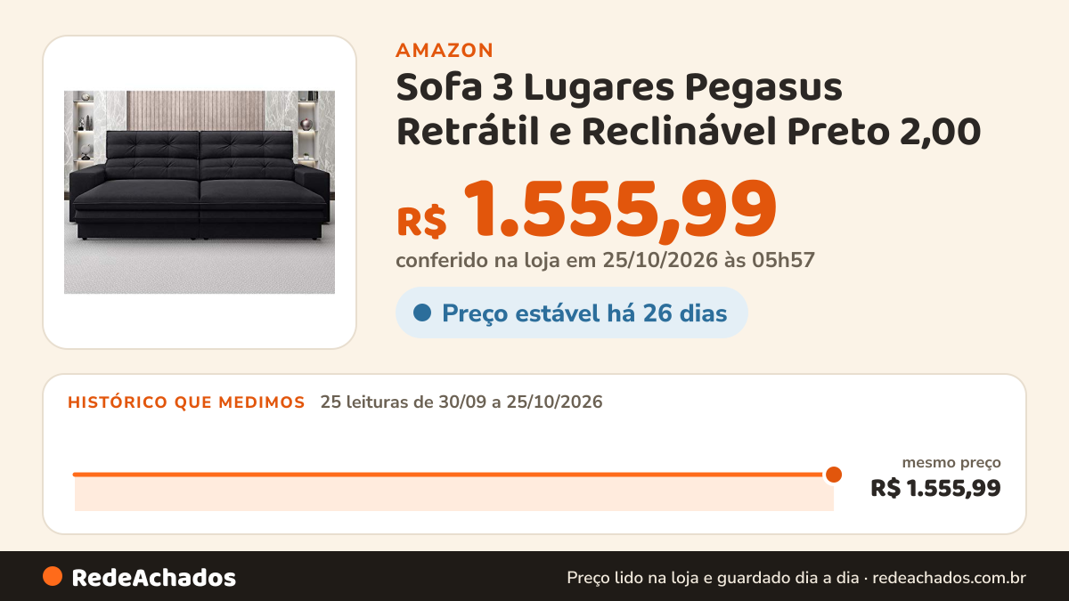 Histórico de preço de Sofa 3 Lugares Pegasus Retrátil e Reclinável Preto 2,00 na Amazon: 25 leituras de 30/09/2026 a 25/10/2026, mesmo preço, R$ 1.555,99, em todas; R$ 1.555,99 conferido em 25/10/2026 às 05h57