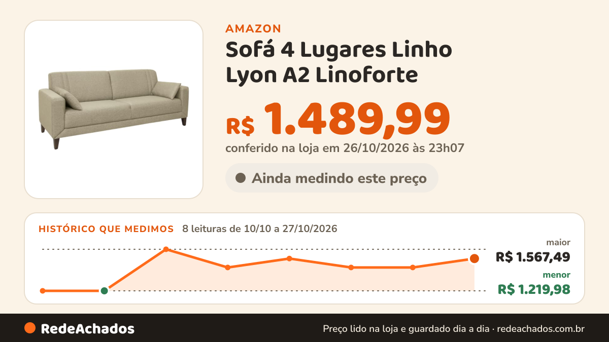 Histórico de preço de Sofá 4 Lugares Linho Lyon A2 Linoforte na Amazon: 8 leituras de 10/10/2026 a 27/10/2026, menor R$ 1.219,98, maior R$ 1.567,49; R$ 1.489,99 conferido em 26/10/2026 às 23h07