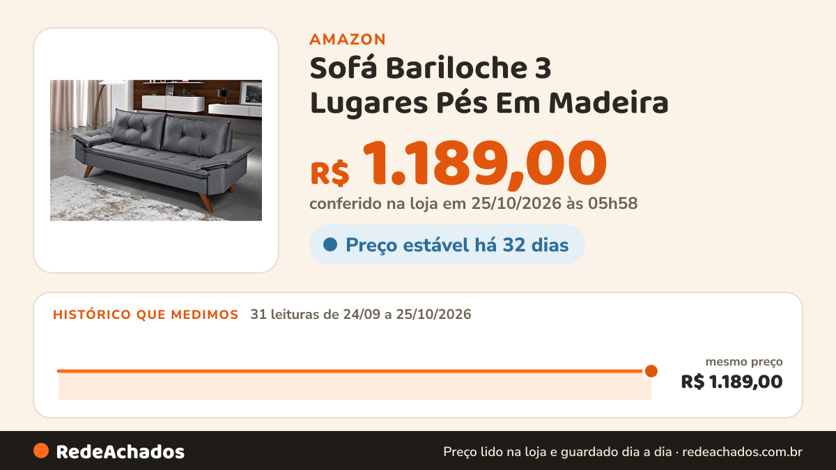 Histórico de preço de Sofá Bariloche 3 Lugares Pés Em Madeira (Cinza) na Amazon: 31 leituras de 24/09/2026 a 25/10/2026, mesmo preço, R$ 1.189,00, em todas; R$ 1.189,00 conferido em 25/10/2026 às 05h58