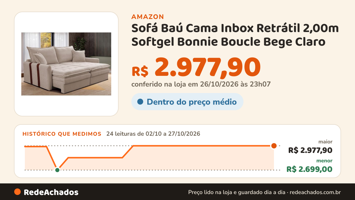Histórico de preço de Sofá Baú Cama Inbox Retrátil 2,00m Softgel Bonnie Boucle Bege Claro na Amazon: 24 leituras de 02/10/2026 a 27/10/2026, menor R$ 2.699,00, maior R$ 2.977,90; R$ 2.977,90 conferido em 26/10/2026 às 23h07