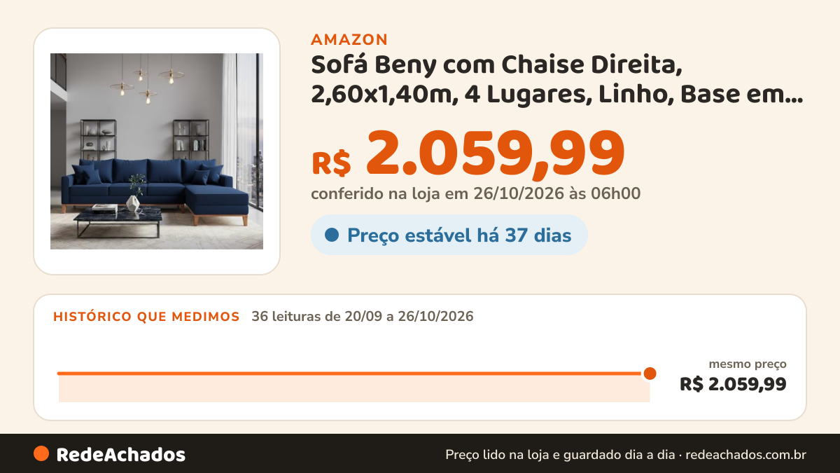 Histórico de preço de Sofá Beny com Chaise Direita, 2,60x1,40m, 4 Lugares, Linho, Base em Madeira. (Azul… na Amazon: 36 leituras de 20/09/2026 a 26/10/2026, mesmo preço, R$ 2.059,99, em todas; R$ 2.059,99 conferido em 26/10/2026 às 06h00