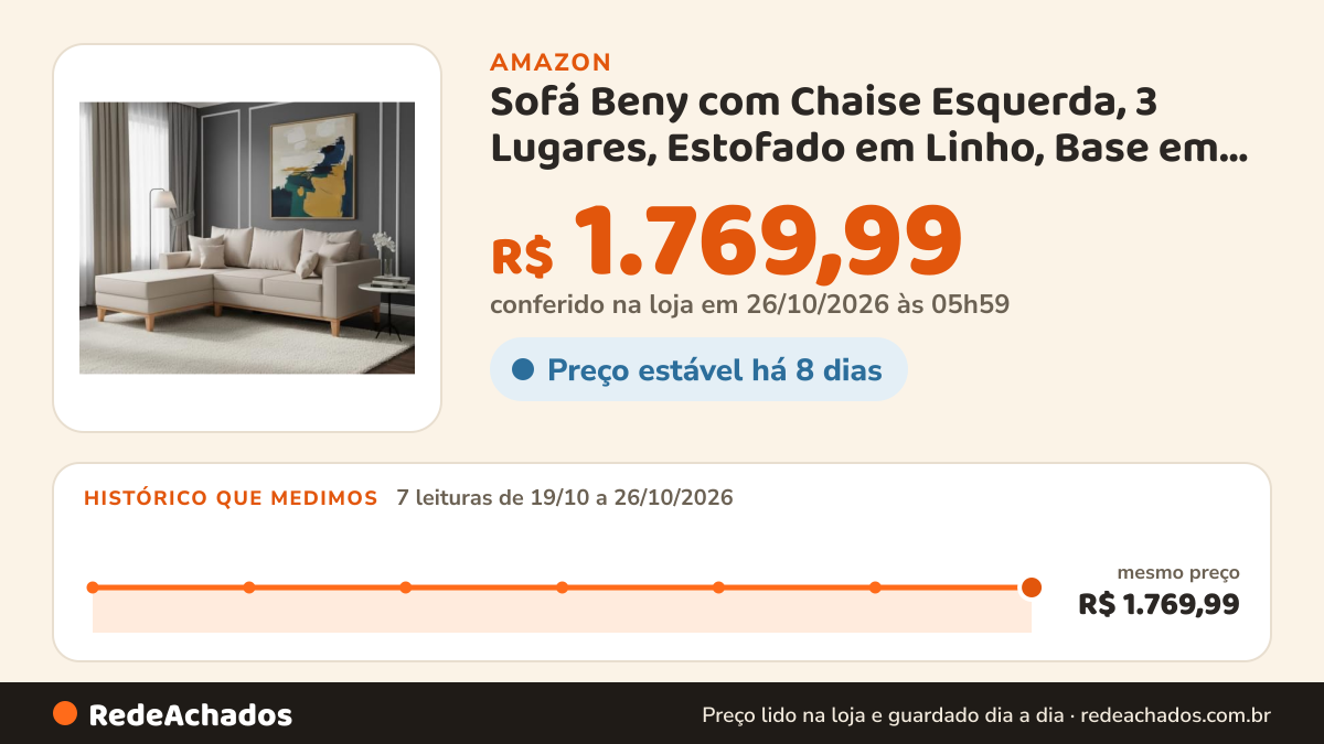 Histórico de preço de Sofá Beny com Chaise Esquerda, 3 Lugares, Estofado em Linho, Base em Madeira, 1,40x2,00m… na Amazon: 7 leituras de 19/10/2026 a 26/10/2026, mesmo preço, R$ 1.769,99, em todas; R$ 1.769,99 conferido em 26/10/2026 às 05h59