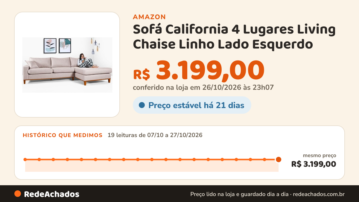 Histórico de preço de Sofá California 4 Lugares Living Chaise Linho Lado Esquerdo - Essencial Estofados… na Amazon: 19 leituras de 07/10/2026 a 27/10/2026, mesmo preço, R$ 3.199,00, em todas; R$ 3.199,00 conferido em 26/10/2026 às 23h07