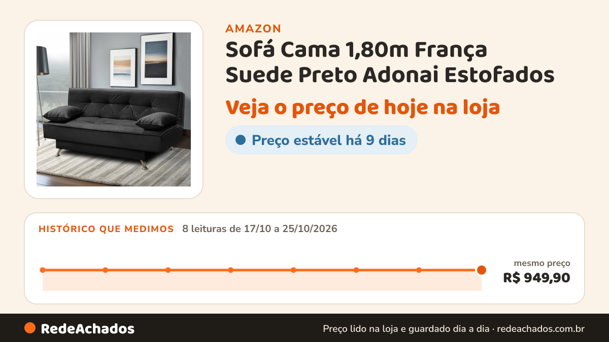 Histórico de preço de Sofá Cama 1,80m França Suede Preto Adonai Estofados na Amazon: 8 leituras de 17/10/2026 a 25/10/2026, mesmo preço, R$ 949,90, em todas