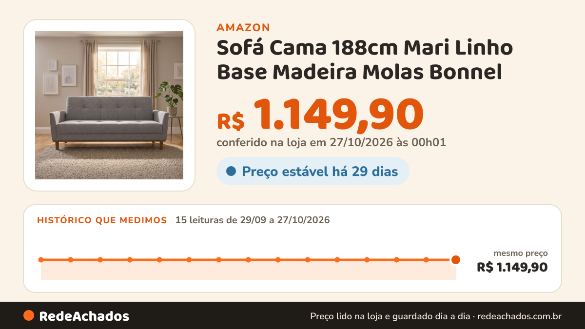Histórico de preço de Sofá Cama 188cm Mari Linho Base Madeira Molas Bonnel na Amazon: 15 leituras de 29/09/2026 a 27/10/2026, mesmo preço, R$ 1.149,90, em todas; R$ 1.149,90 conferido em 27/10/2026 às 00h01