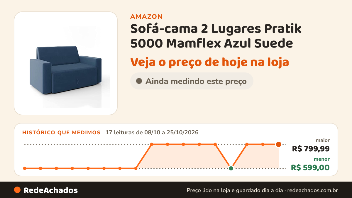 Histórico de preço de Sofá-cama 2 Lugares Pratik 5000 Mamflex Azul Suede na Amazon: 17 leituras de 08/10/2026 a 25/10/2026, menor R$ 599,00, maior R$ 799,99