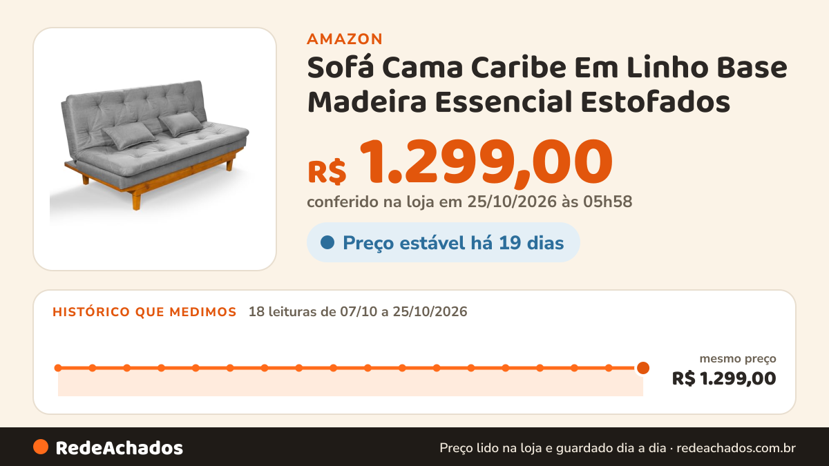 Histórico de preço de Sofá Cama Caribe Em Linho Base Madeira Essencial Estofados (Cinza) na Amazon: 18 leituras de 07/10/2026 a 25/10/2026, mesmo preço, R$ 1.299,00, em todas; R$ 1.299,00 conferido em 25/10/2026 às 05h58