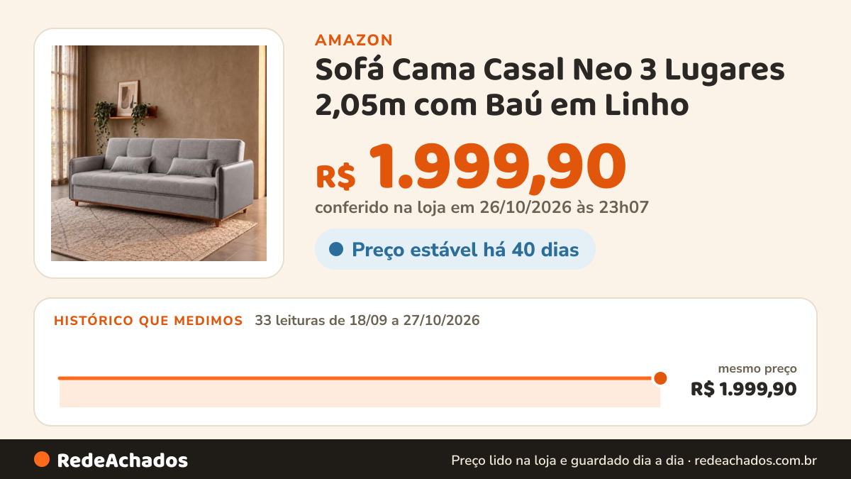Histórico de preço de Sofá Cama Casal Neo 3 Lugares 2,05m com Baú em Linho (Cinza) na Amazon: 33 leituras de 18/09/2026 a 27/10/2026, mesmo preço, R$ 1.999,90, em todas; R$ 1.999,90 conferido em 26/10/2026 às 23h07