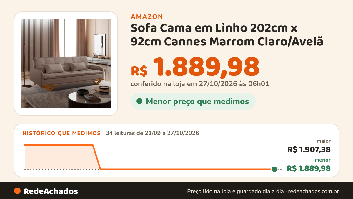 Histórico de preço de Sofa Cama em Linho 202cm x 92cm Cannes Marrom Claro/Avelã na Amazon: 33 leituras de 21/09/2026 a 25/10/2026, menor R$ 1.889,98, maior R$ 1.907,38