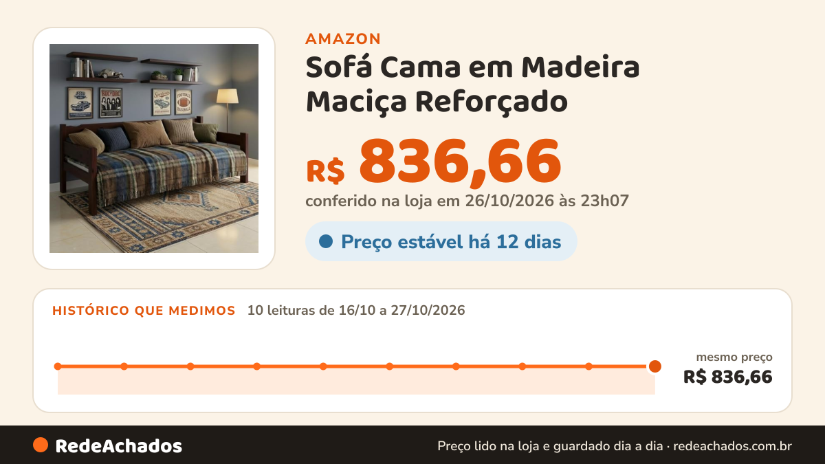 Histórico de preço de Sofá Cama em Madeira Maciça Reforçado na Amazon: 10 leituras de 16/10/2026 a 27/10/2026, mesmo preço, R$ 836,66, em todas; R$ 836,66 conferido em 26/10/2026 às 23h07