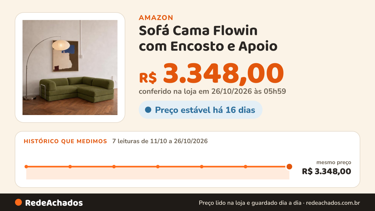 Histórico de preço de Sofá Cama Flowin com Encosto e Apoio - Cotele - Verde Oliva na Amazon: 7 leituras de 11/10/2026 a 26/10/2026, mesmo preço, R$ 3.348,00, em todas; R$ 3.348,00 conferido em 26/10/2026 às 05h59