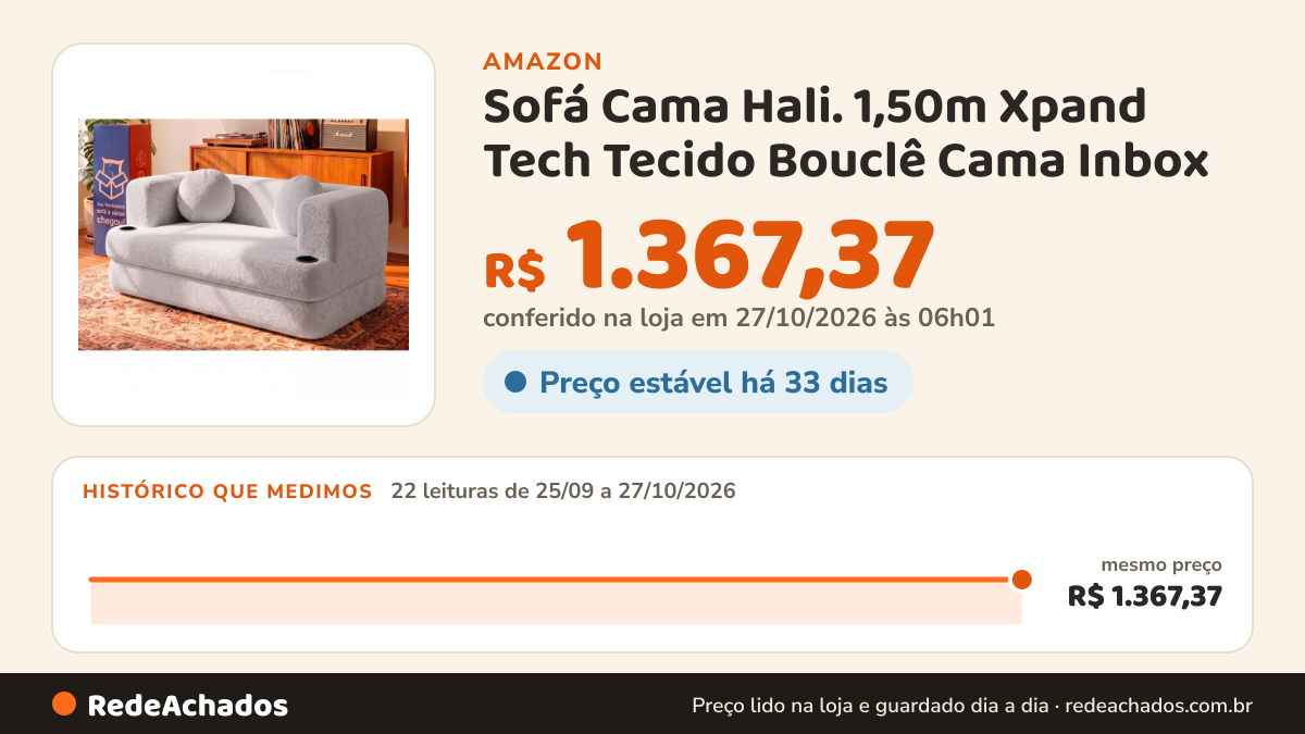 Histórico de preço de Sofá Cama Hali. 1,50m Xpand Tech Tecido Bouclê Cama Inbox na Amazon: 21 leituras de 25/09/2026 a 25/10/2026, mesmo preço, R$ 1.367,37, em todas